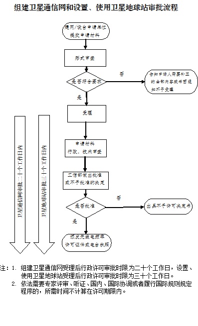 http://www.miit.gov.cn/n1146285/n1146352/n3054355/n3057735/n3057744/c5686487/part/5686999.jpg