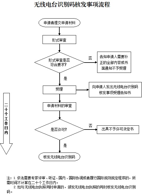 http://www.miit.gov.cn/n1146285/n1146352/n3054355/n3057735/n3057744/n3057745/c5670639/part/5686172.jpg