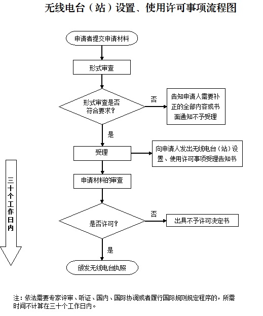 http://www.miit.gov.cn/n1146285/n1146352/n3054355/n3057735/n3057744/n3057745/c5670621/part/5704318.jpg