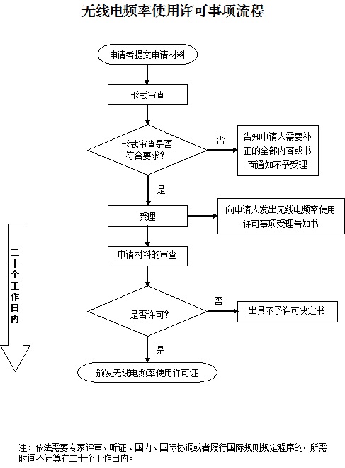 http://www.miit.gov.cn/n1146285/n1146352/n3054355/n3057735/n3057744/n3057745/c5682955/part/5686166.jpg